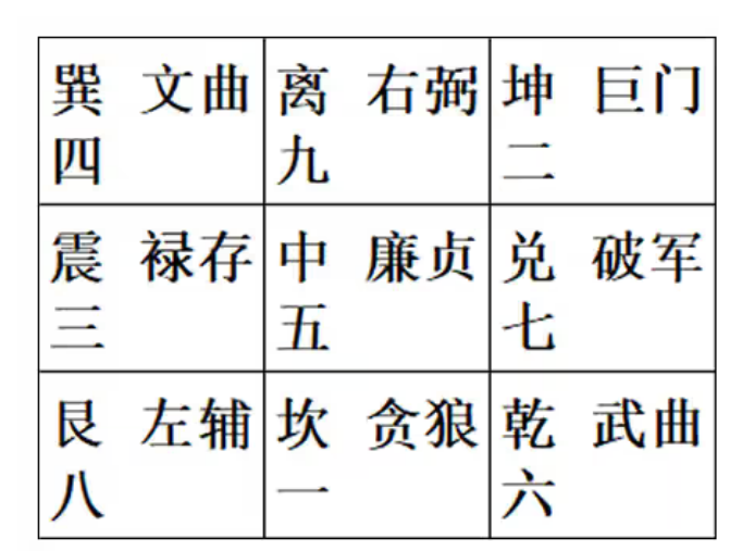 《天玉经》经文“水到御街官便至，神童状元出”的正确理解